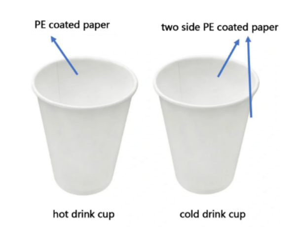 Paper_cups_made_of_laminated_paper_provided_by_Chinese_manufacturer_Golden_Paper.png
